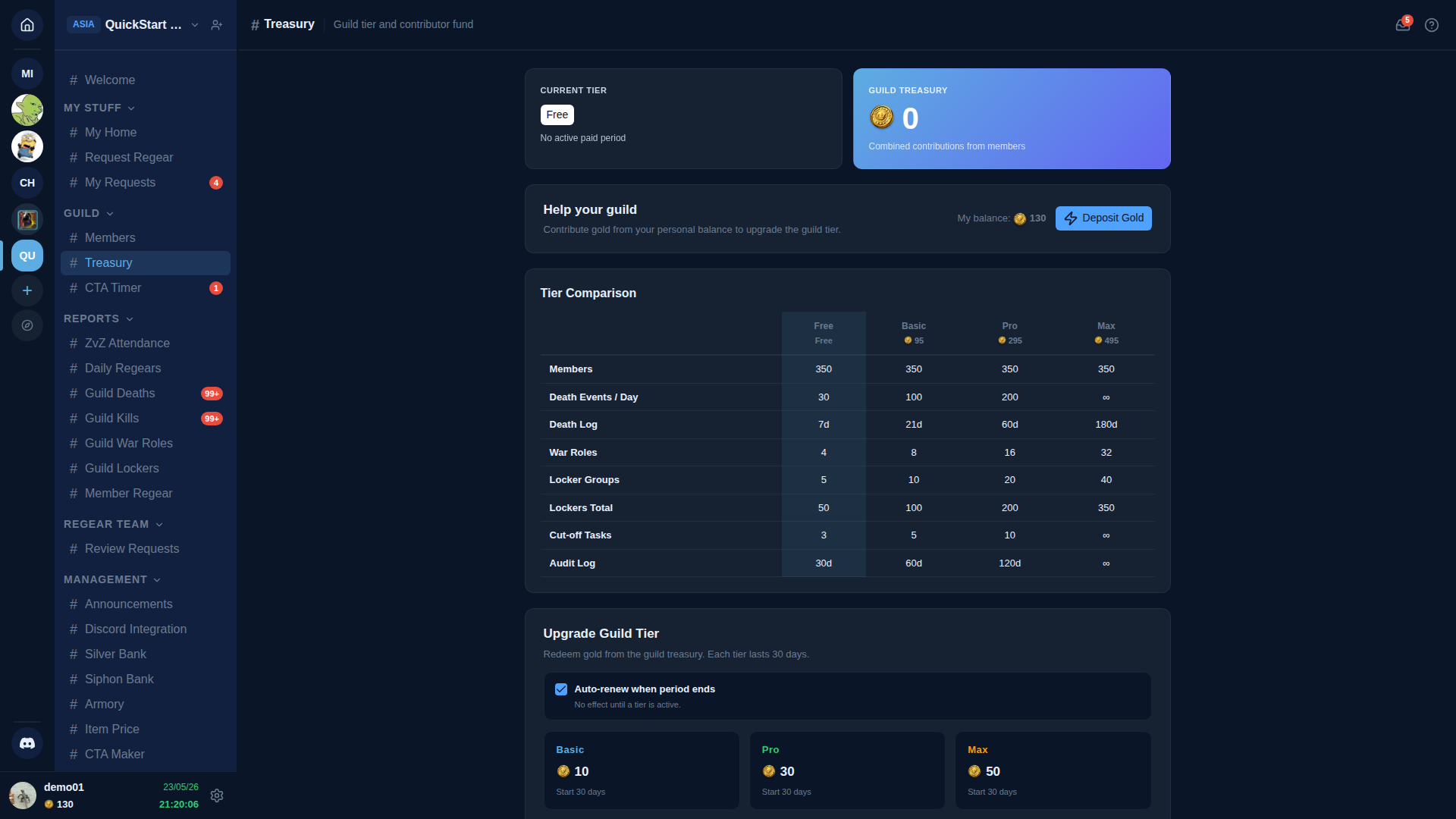 Treasury — header "# Treasury — Guild tier and contributor fund", two side-by-side cards at the top: CURRENT TIER (Free, "No active paid period") and GUILD TREASURY (gold icon, 0, "Combined contributions from members"). Below: "Help your guild" section with "Contribute gold from your personal balance to upgrade the guild tier." sub + "My balance: 130 gold" + Deposit Gold button on the right. Below that: Tier Comparison table comparing Free/Basic/Pro/Max tiers across columns: Members (350/350/350/350), Death Events/Day (30/100/200/∞), Death Log (7d/21d/60d/180d), War Roles (4/8/16/32), Locker Groups (5/10/20/40), Lockers Total (50/100/200/350), Cut-off Tasks (3/5/10/∞), Audit Log (30d/60d/120d/∞). Below: Upgrade Guild Tier section with "Redeem gold from the guild treasury. Each tier lasts 30 days." + "Auto-renew when period ends" toggle. Bottom: 3 tier-pick cards Basic (10 gold) / Pro (30) / Max (50)